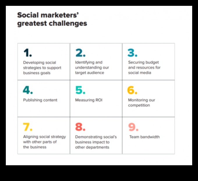 Cum să depășiți provocările în implementarea marketingului social media?